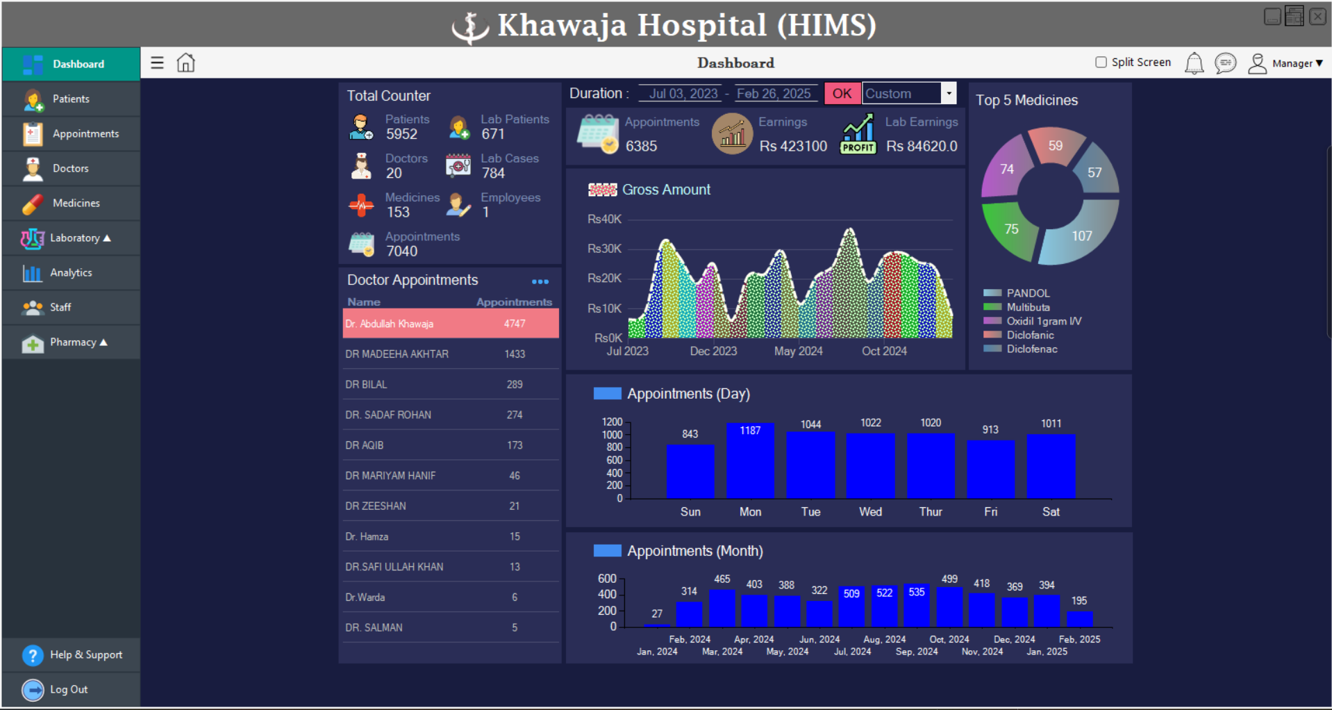 Hospital Management Software Dashboard showcasing patient and appointment summary.